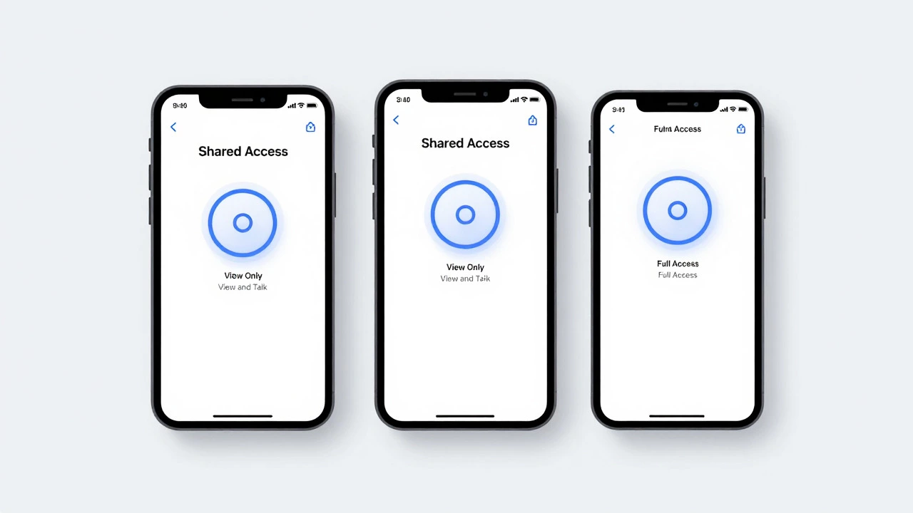 Smartphones displaying Ring shared access permission levels